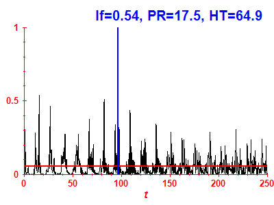 Survival probability